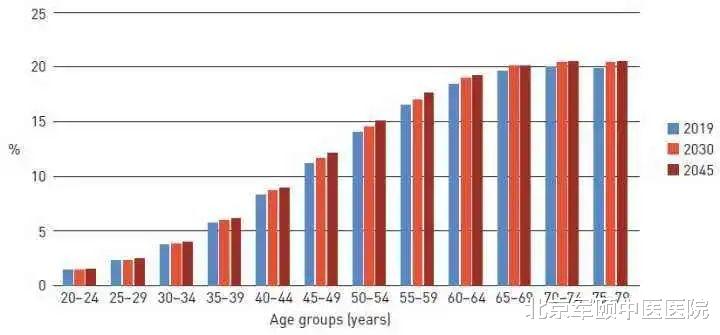 |中国2亿多的老年糖友们最应该掌握这些知识！