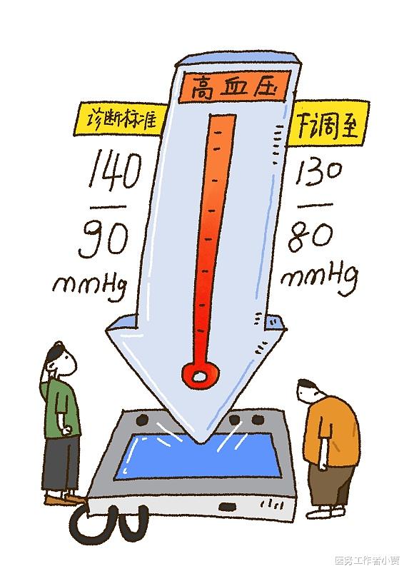 空腹|老年高血压病的预防及护理,看完就明白了