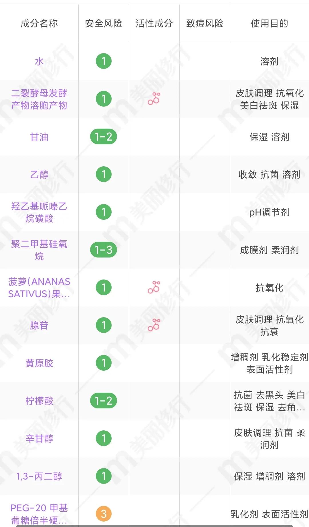 抗氧化 黄脸婆的抗氧化精华液深度测评!欧莱雅、自然堂、珀莱雅、薇诺娜 。