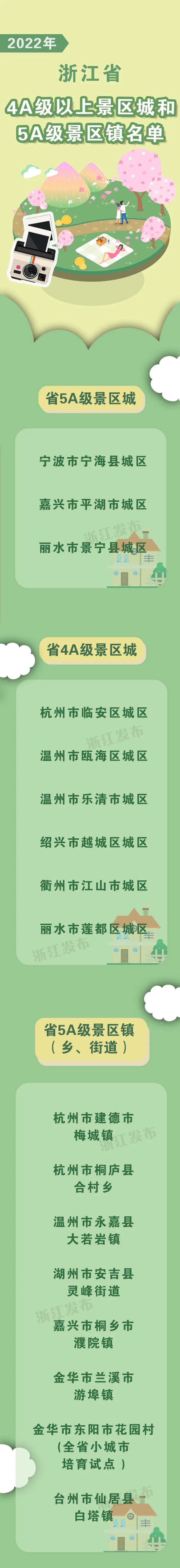 浙江省|浙江公布新一批4A级以上景区城和5A级景区镇名单共17地