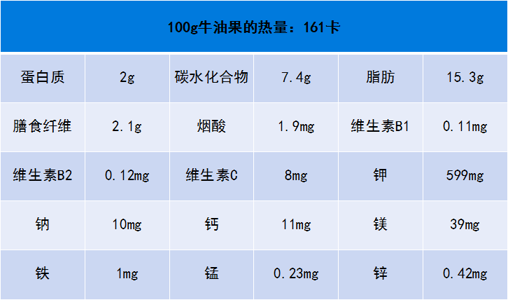 运动|全身胖是种病,肚子胖才要命!减掉腰围,不妨多吃这3种食物