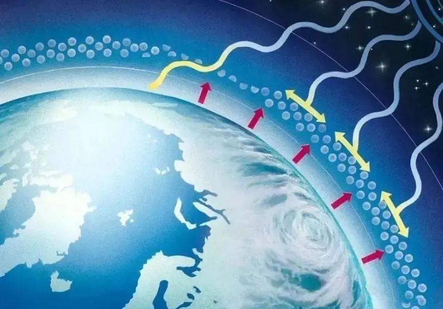 国际臭氧层保护日,守护蓝天,保护这颗蓝色星球