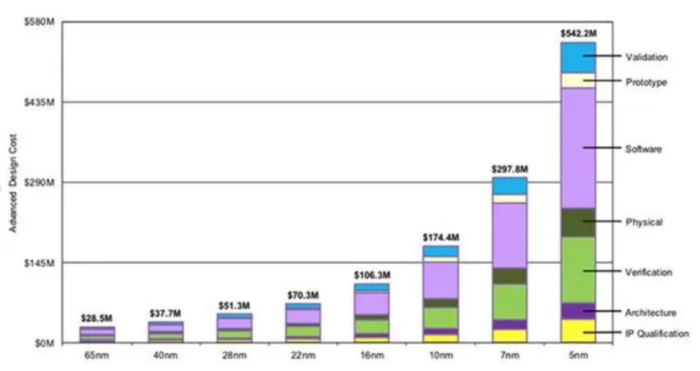 芯片|请回答2022：芯片寒冬何时休？