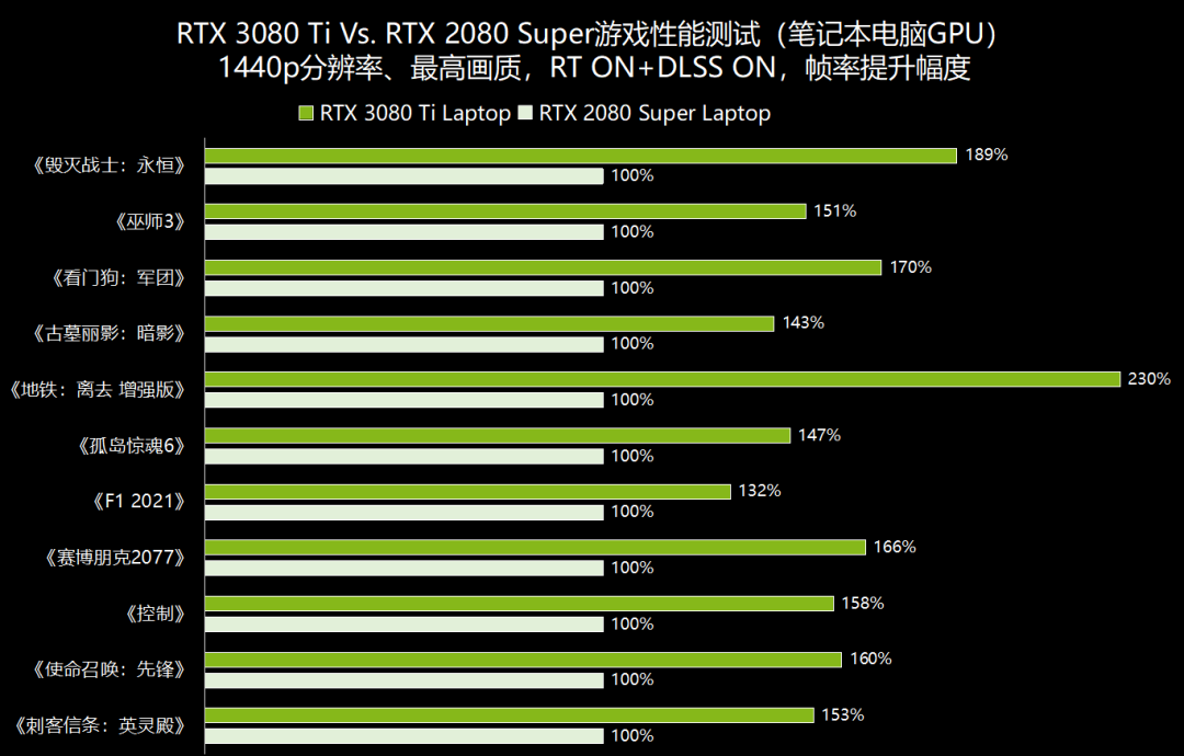 长焦镜头|80 Ti首登移动市场，GPU性能再破天花板，雷蛇灵刃17笔记本电脑全面评测