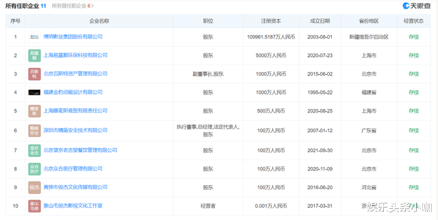 毛俊杰|不是吧！又一浪姐翻车，月薪30万被封杀？