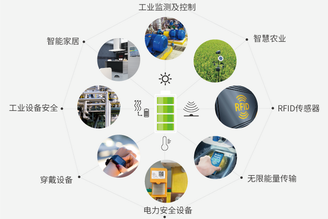 零售业|36氪首发|「飞英思特科技」获数千万元A轮融资,专注无源物联网能量采集技术