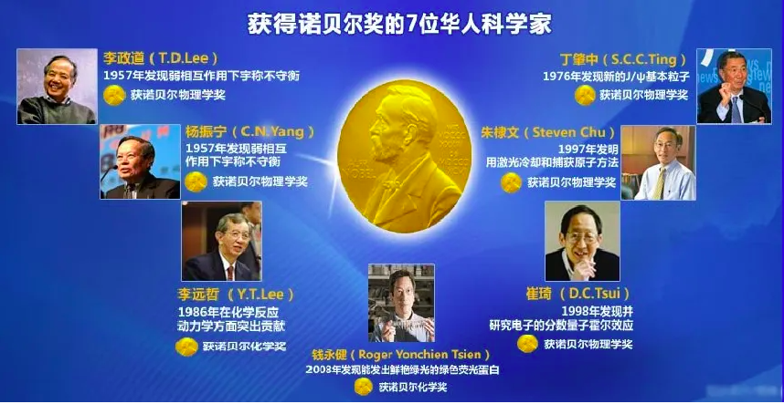 一些人认为诺贝尔奖是西方奖项,我们没有必要去获得,是这样吗?