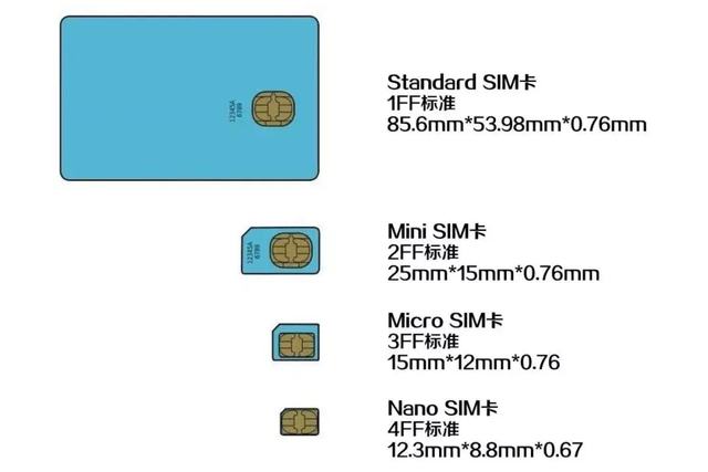 SIM卡小知识，SIM卡触点的样式及触点作用