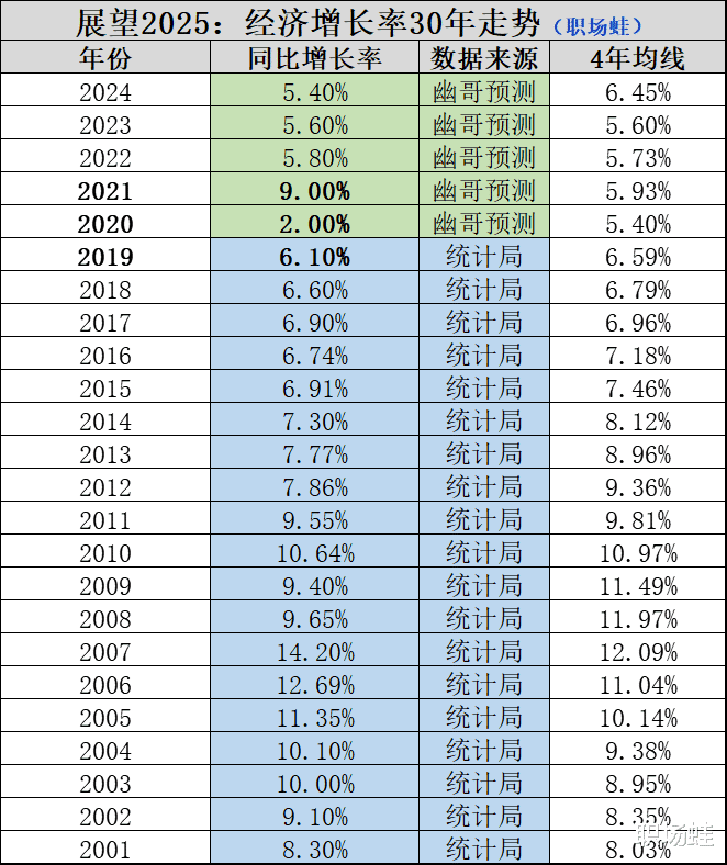 女神范|宏观形势对职场人的影响