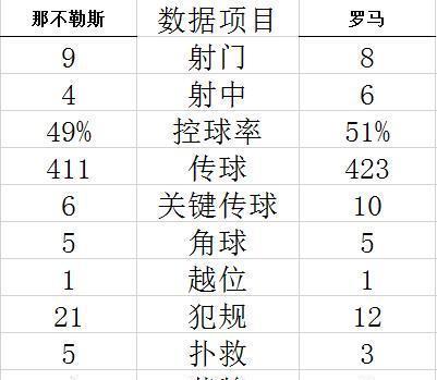 罗马|强强对话：穆帅点燃罗马能量！进球大将盛赞教练，他带给我们信心
