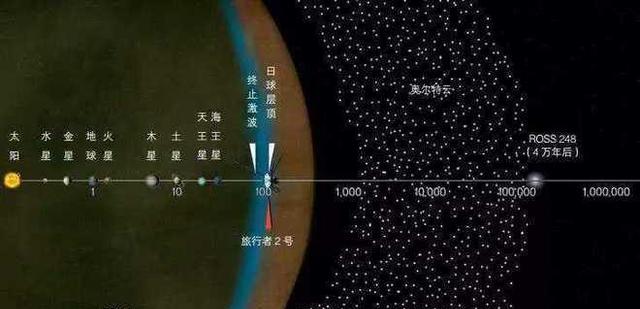 每隔一百万年，地球就要穿过一片危险地带遇到很大的危机