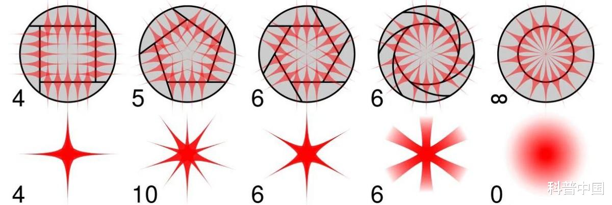 韦布拍的照片中,你注意到这些八个角的“星星”了吗?