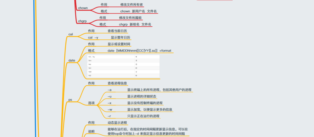 联想拯救者y9000p|超全的 Linux 学习思维导图，建议收藏