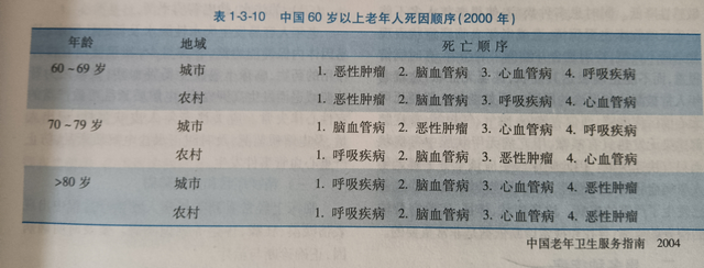 科学家预测人类自然寿命120~150岁，为什么大多数人只能活70岁？