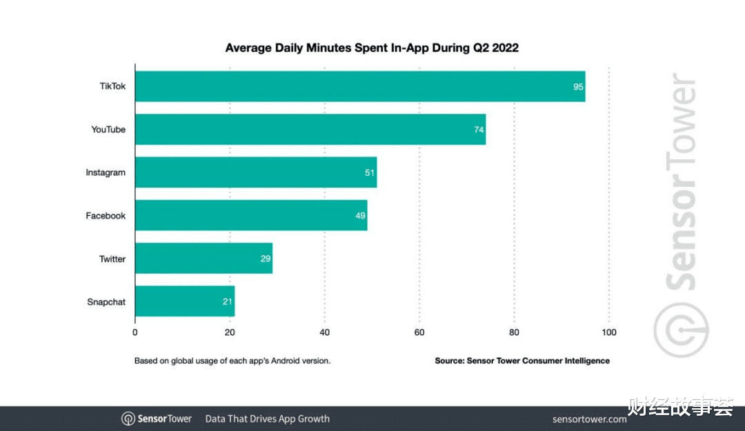tiktok|“霸道总裁”张一鸣,TikTok拳打脸书谷歌?