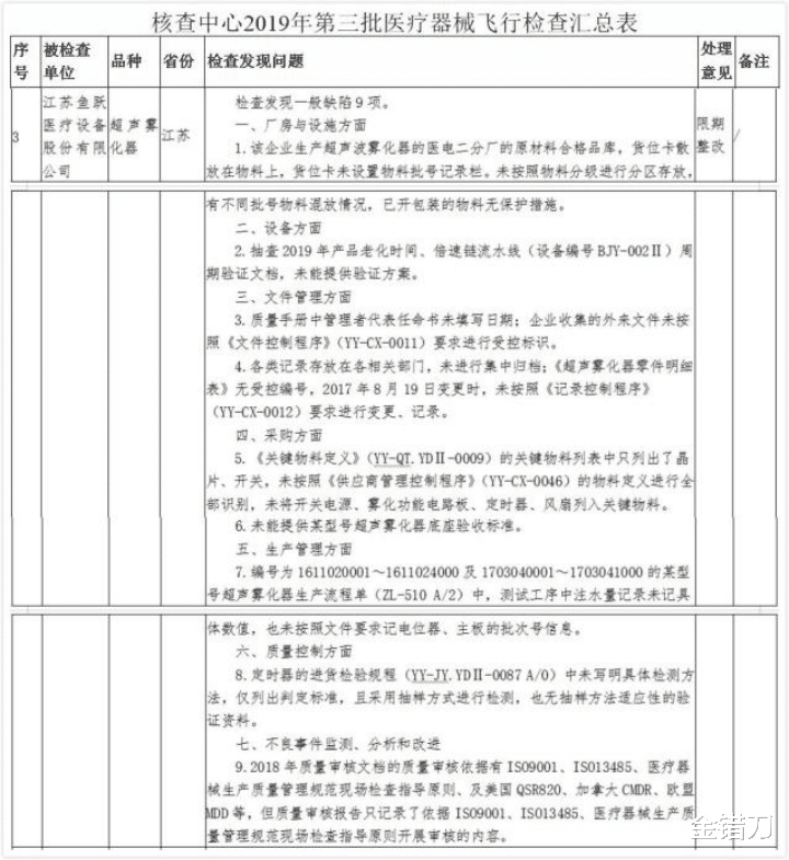 狂赚51亿,还对国人趁火打劫!最“贪”国货巨头,把口碑作没了