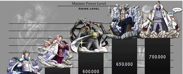 克比|在海军实力排名中,克比排名20,藤虎排名第七,赤狗排名第三