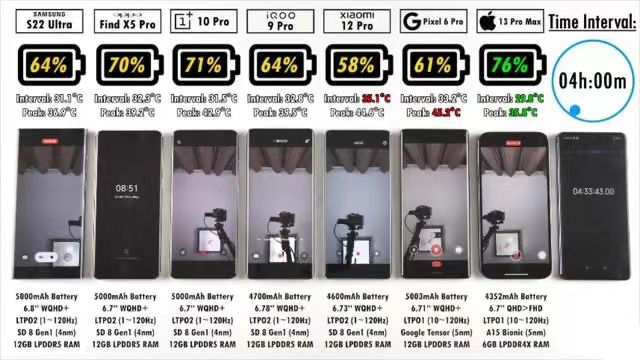 三星|重度手机使用患者适合手机？