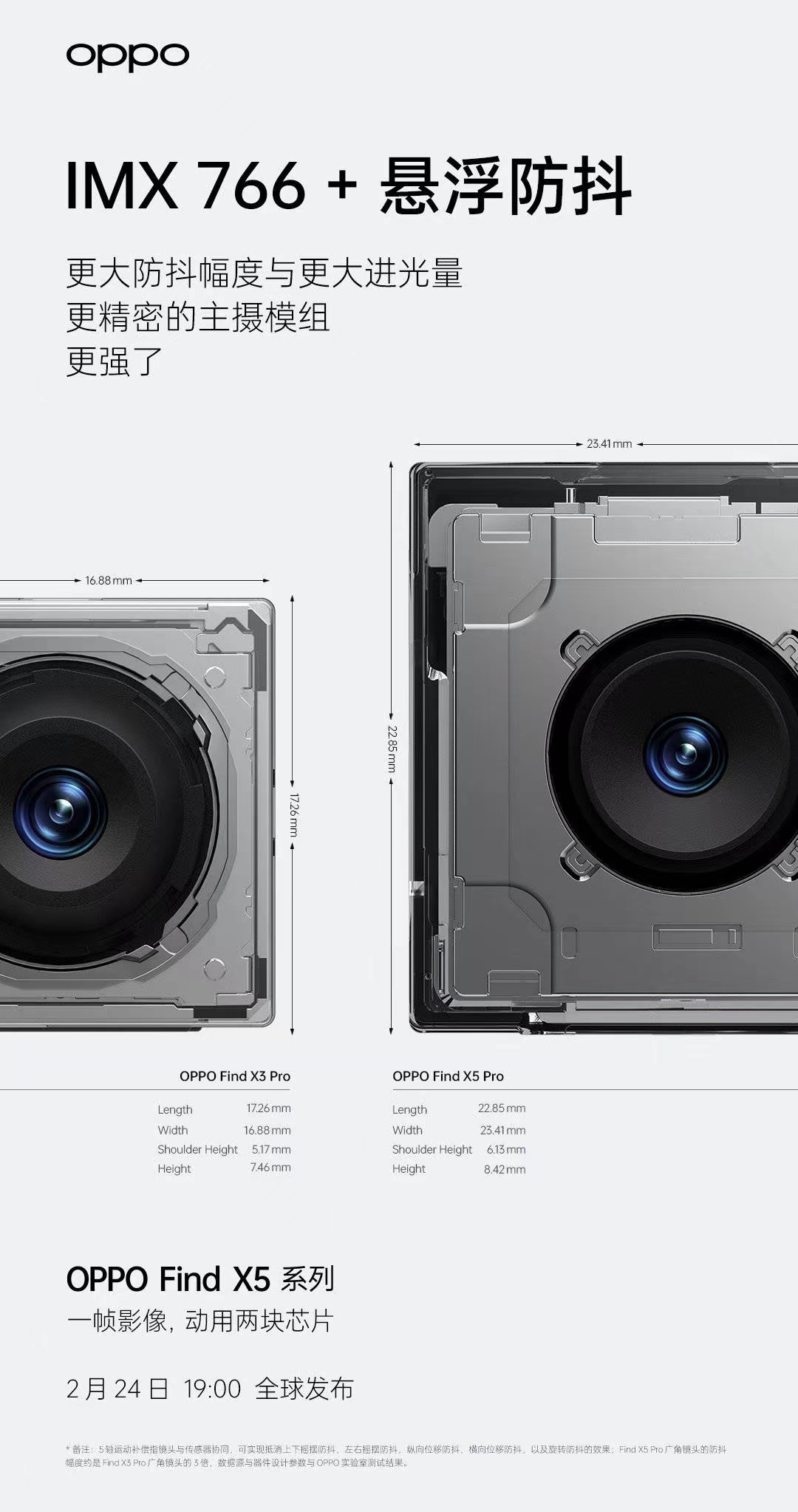 芯片|特制玻璃镜片！OPPO Find X5影像真的武装到了牙齿！