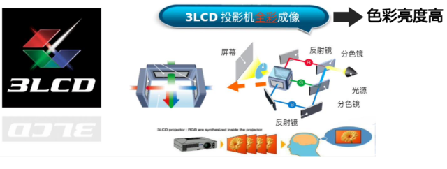 爱普生|家用投影选购指南:这3台盲选都不会出错