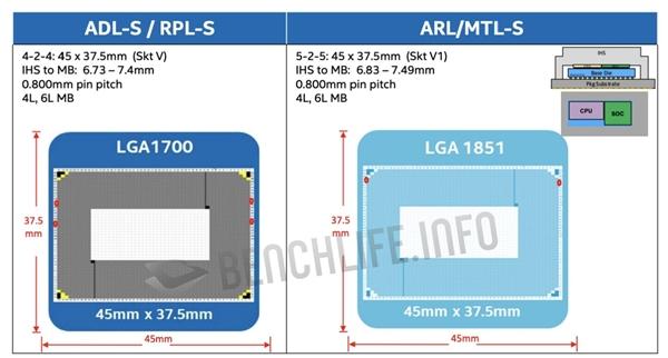 英特尔|Intel处理器明年又要换LGA1851接口：老散热扣具通用良心了