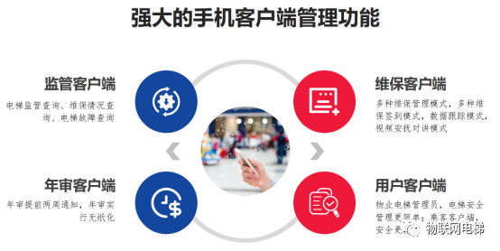 微信|通用型、共享型——移动电梯物联网