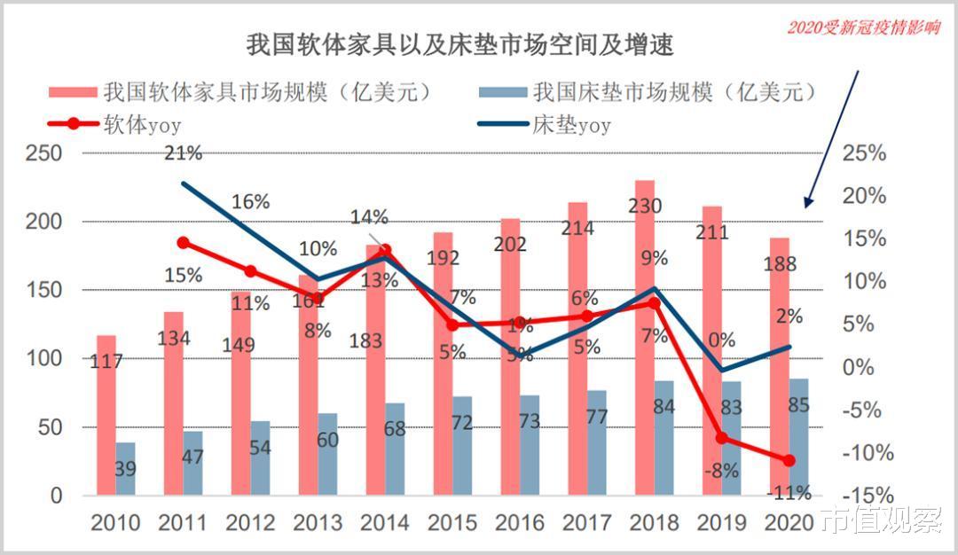 消费复苏下,顾家家居的好戏还在后头