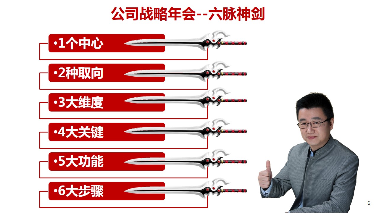 战略年会六脉神剑|马永强：《战略年会六脉神剑》（上）帮您轻松运营一个震撼的年会