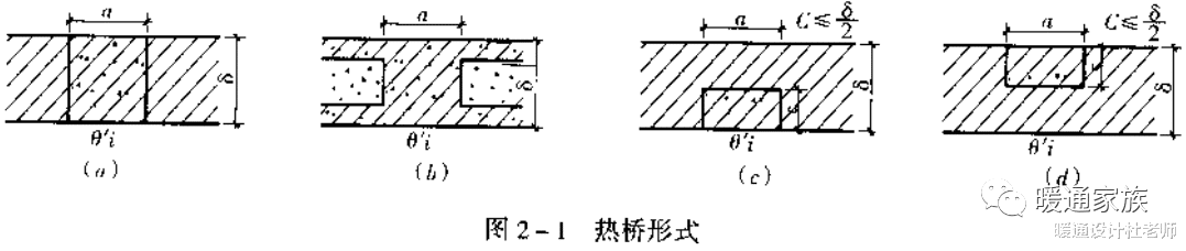 住宅建筑热工设计的一般计算方法，你知道是怎么样计算的吗？