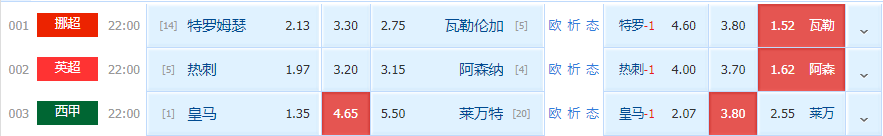 阿森纳|周四竞足赛事分析：热刺主场恢复威力 阿森纳连战连捷（附扫盘）