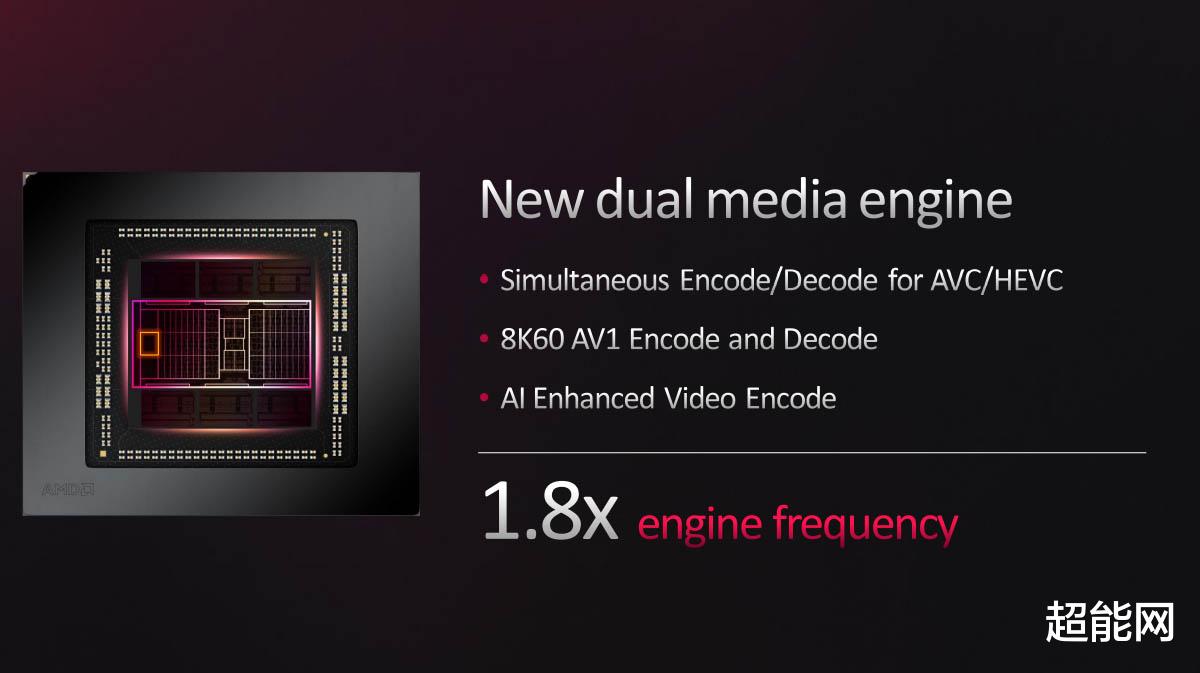 AMD|AMD Radeon RX 7900系列显卡解读，首款用小芯片设计的消费级显卡