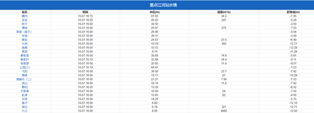 鄱阳湖干旱:村民开车进湖,疯狂捡鱼,网友痛批,到底是好是坏?