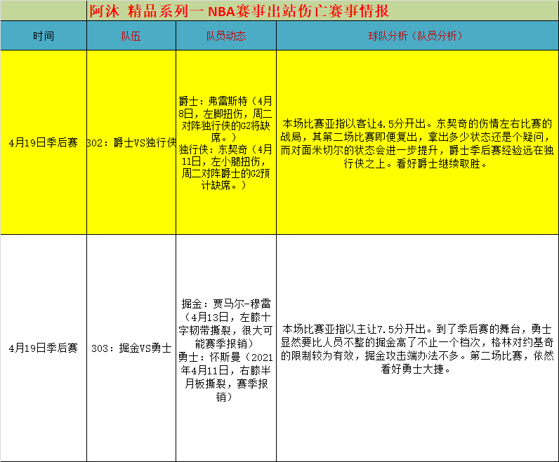 卢卡·东契奇|4月18日NBA赛事出战伤停赛事情报！东契奇疑似无缘出战G2