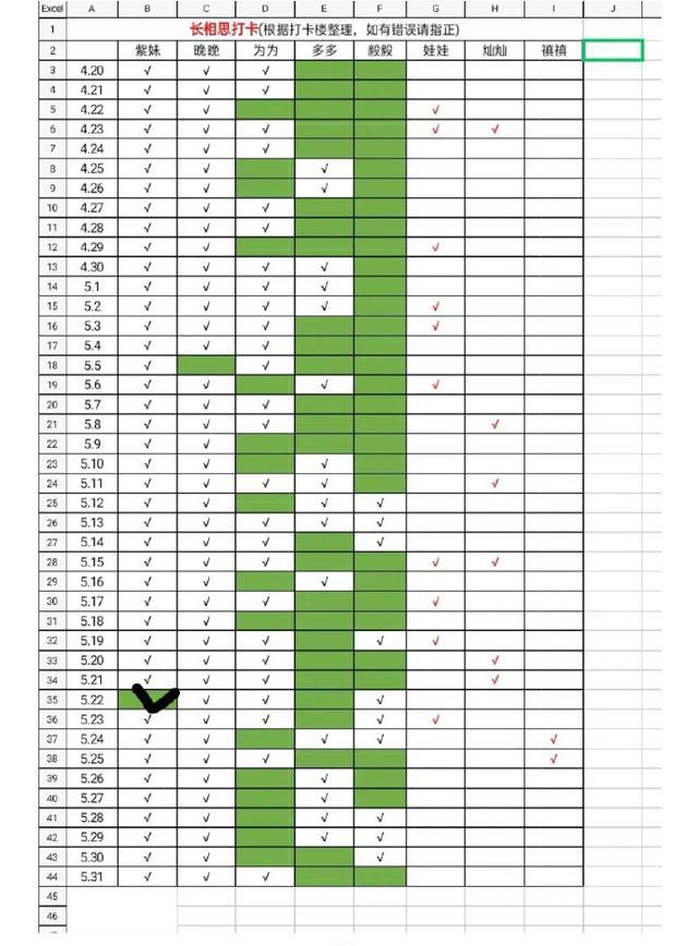 张晚意|《长相思》主演有多内卷？杨紫张晚意不休息，邓为檀健次精致男孩