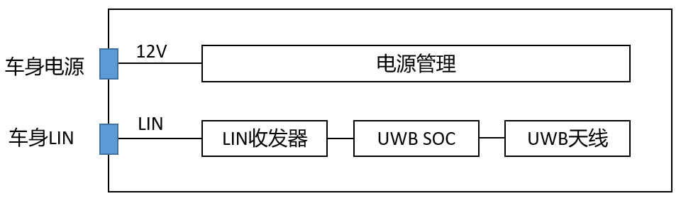 「UWB」精准定位黑科技,开启座舱雷达新蓝海