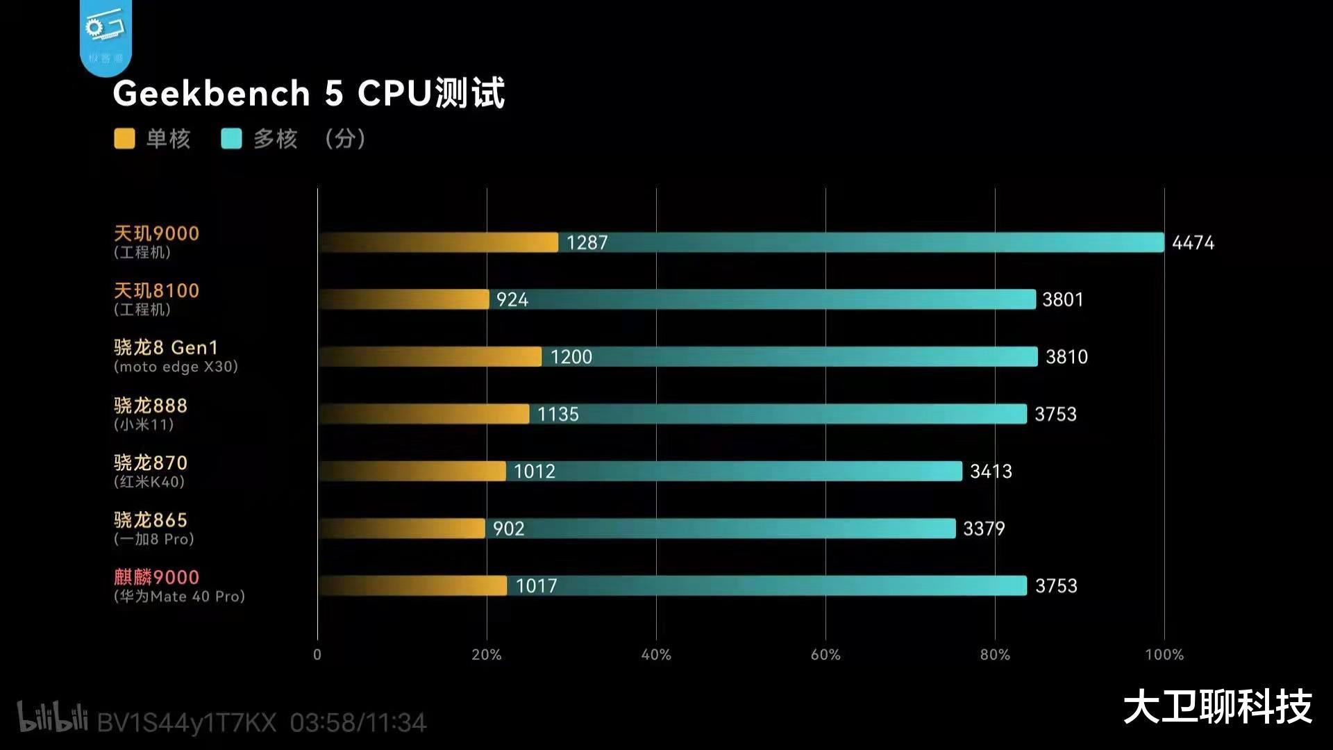 三星|抛弃所有幻想，苹果、三星态度明确，中企也应该清醒了