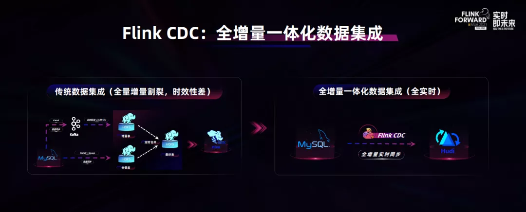 小米科技|Apache Flink不止于计算,数仓架构或兴起新一轮变革