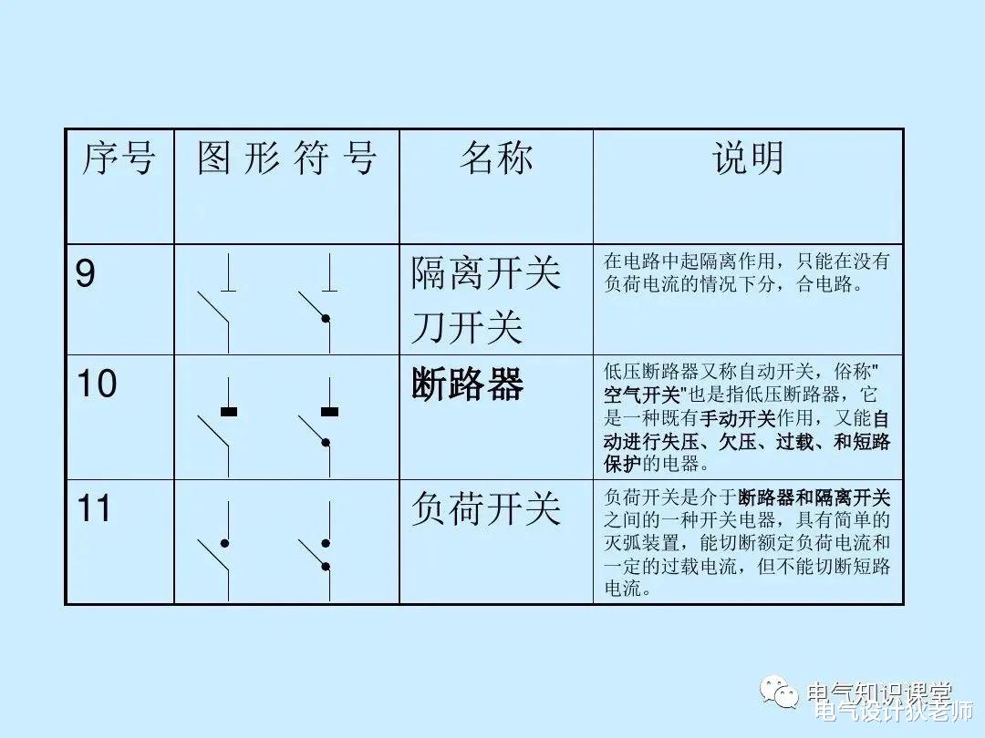 |供电系统的模式和常用的设备电路符号，学习电气识图必备知识！
