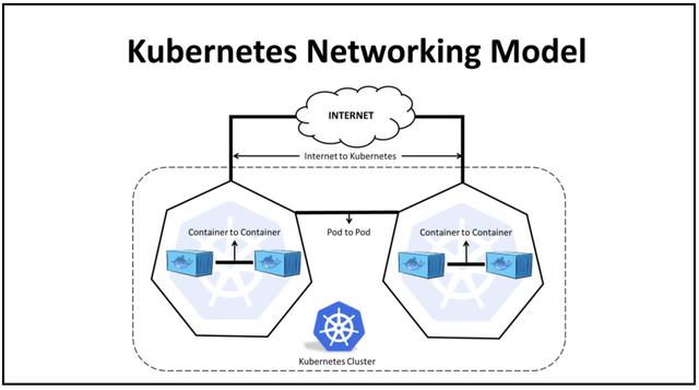 spec|KubeDL HostNetwork：加速分布式训练通信效率
