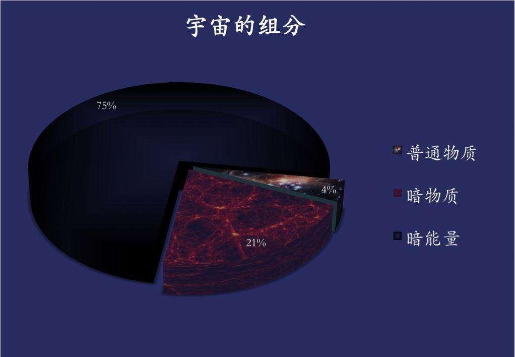 天文学家在宇宙深处,发现了几千条细丝,最长可达33万光年