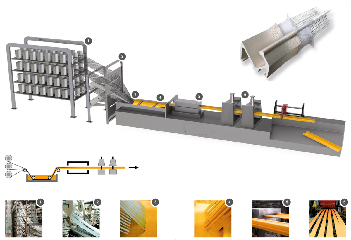 |玻璃钢拉挤成型帮助保护环境