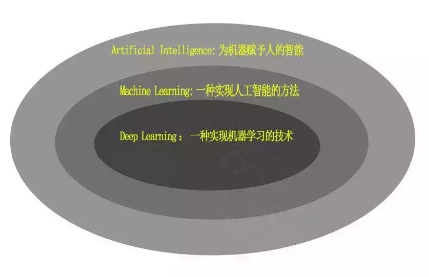 deepmind|成为最强AI公司？