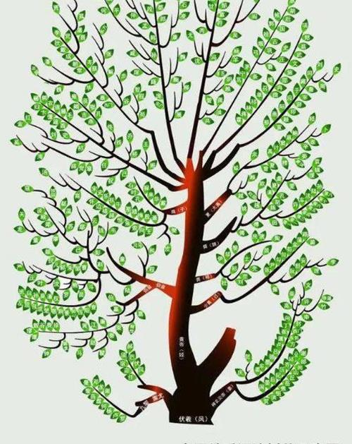 |我国有一霸气复姓，史书上仅记载一次，今成普通单姓，是你的姓吗