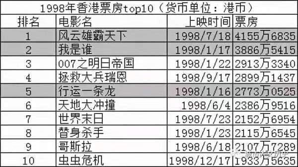 四大天王|与四大天王分庭抗礼的五大巨星:全盛时期,四大天王都要退避三舍