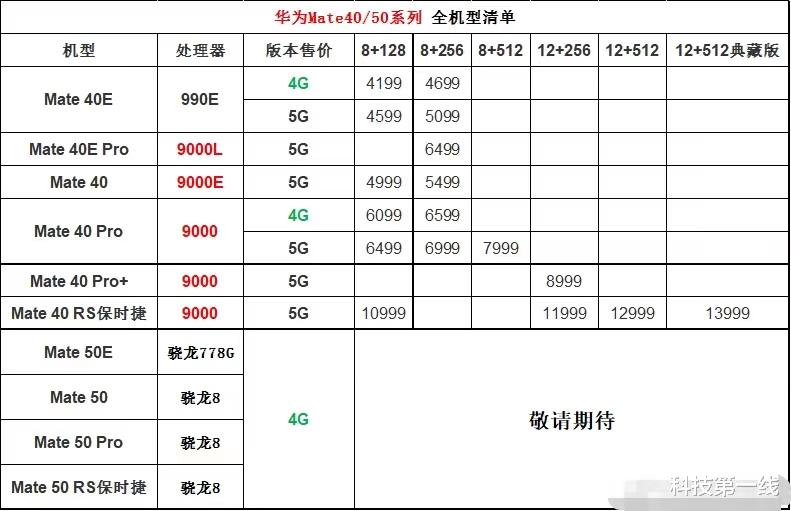 华为mate|华为Mate40的现状，不难发现一些问题