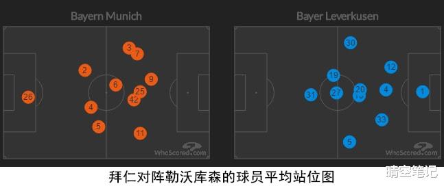 拜仁慕尼黑|纳格尔斯曼声称自己使用的四后卫阵型，为何颠覆了拜仁球迷的认知？