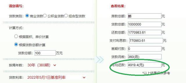 上海市|买房时利率6.5%，现在4.25%，如何降低月供？四种方法供参考