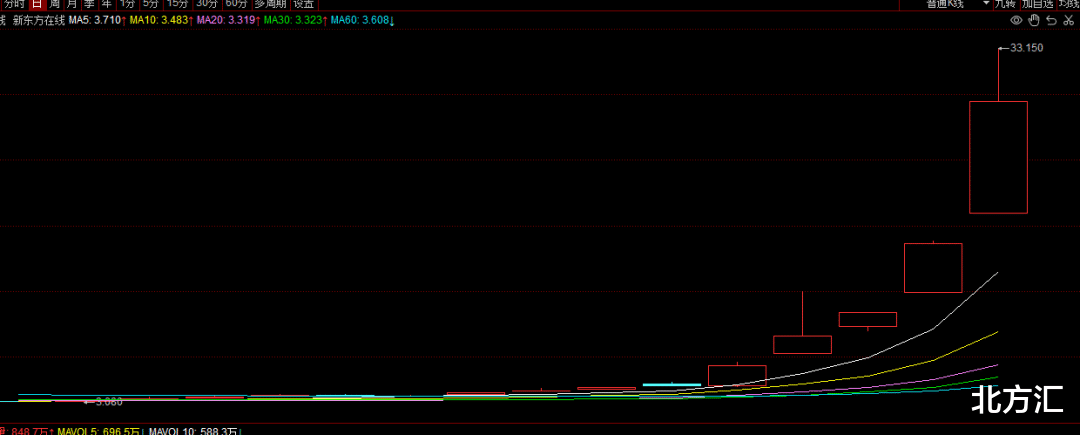 欧阳娜娜|俞敏洪这次又赢了！新东方直播打脸了多少呜嗷喊叫的主播！