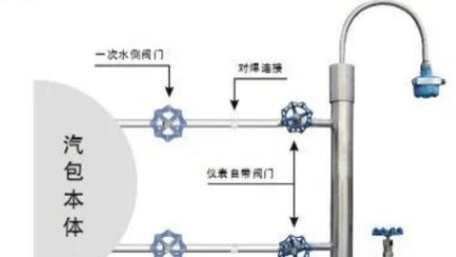 汽包水位计的原理与应用有哪些？