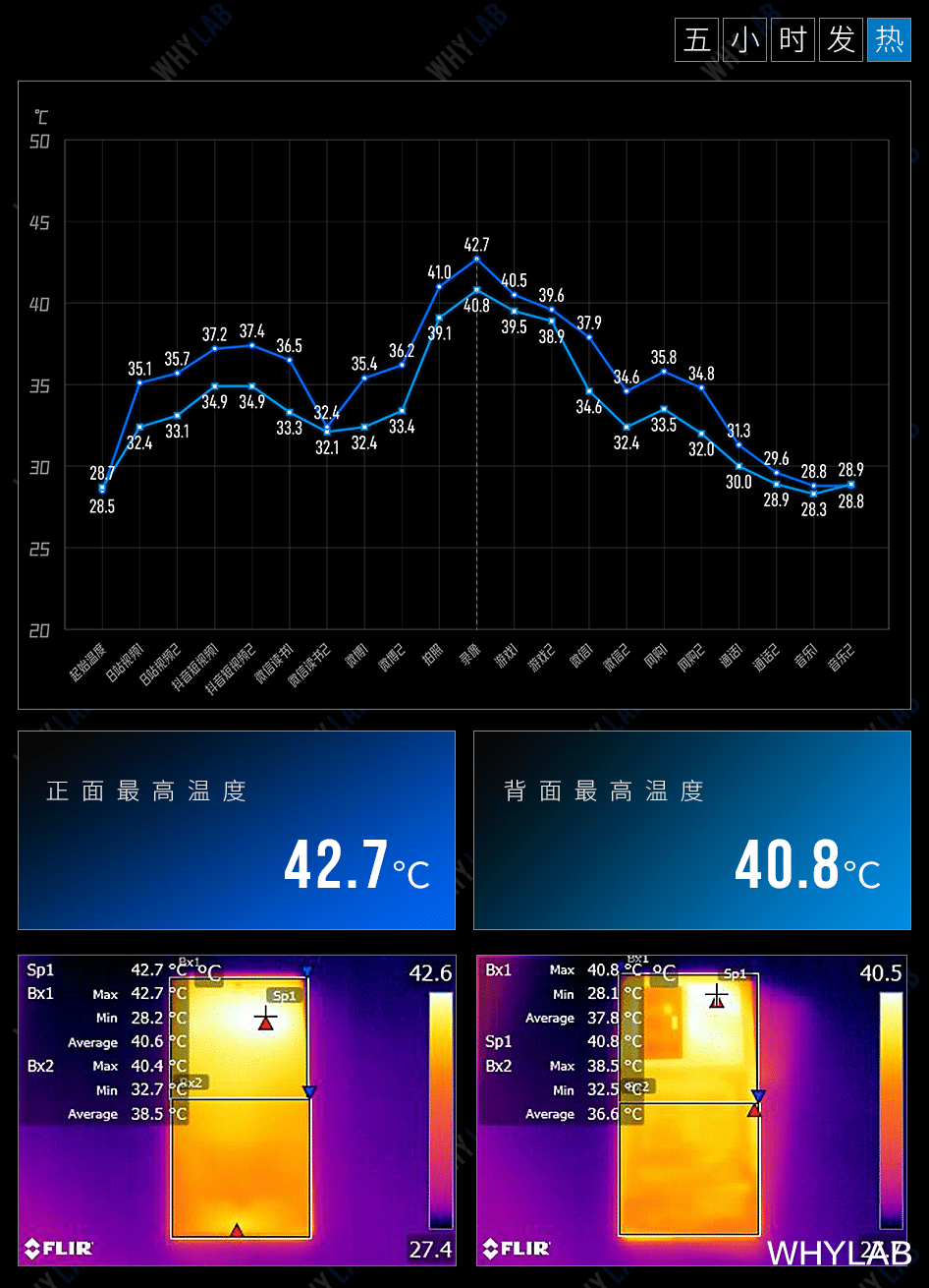 高通骁龙|把风扇塞入手机，风冷散热是智商税吗？